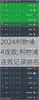 利物浦4连败,利物浦连败记录排名