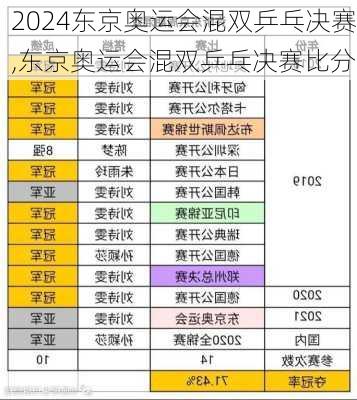 东京奥运会混双乒乓决赛,东京奥运会混双乒乓决赛比分