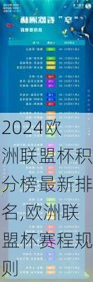欧洲联盟杯积分榜最新排名,欧洲联盟杯赛程规则