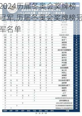 历届冬奥会奖牌榜冠军,历届冬奥会奖牌榜冠军名单