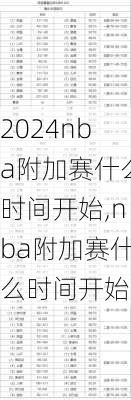 nba附加赛什么时间开始,nba附加赛什么时间开始打