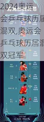 奥运会乒乓球历届混双,奥运会乒乓球历届混双冠军