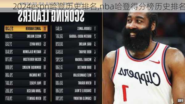 espn哈登历史排名,nba哈登得分榜历史排名