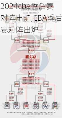 cba季后赛对阵出炉,CBA季后赛对阵出炉
