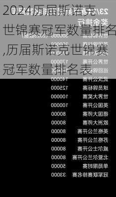 历届斯诺克世锦赛冠军数量排名,历届斯诺克世锦赛冠军数量排名表