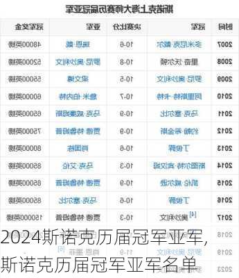 斯诺克历届冠军亚军,斯诺克历届冠军亚军名单