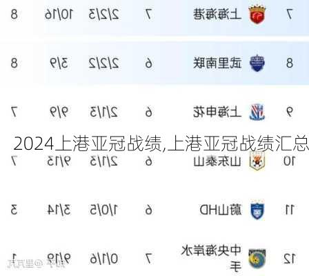 上港亚冠战绩,上港亚冠战绩汇总