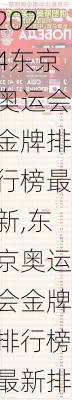 东京奥运会金牌排行榜最新,东京奥运会金牌排行榜最新排名