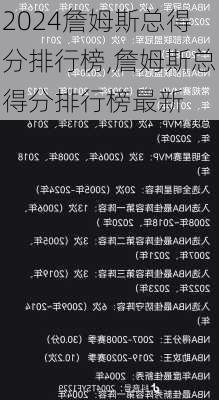 詹姆斯总得分排行榜,詹姆斯总得分排行榜最新