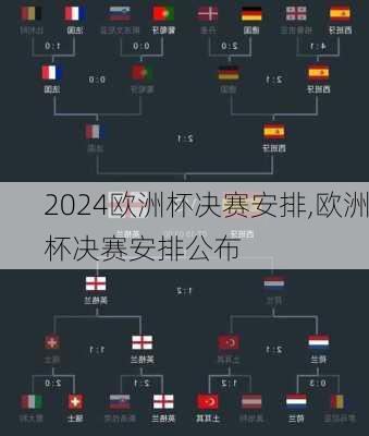 欧洲杯决赛安排,欧洲杯决赛安排公布
