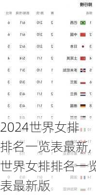 世界女排排名一览表最新,世界女排排名一览表最新版