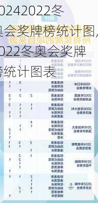 2022冬奥会奖牌榜统计图,2022冬奥会奖牌榜统计图表