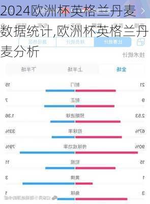 欧洲杯英格兰丹麦数据统计,欧洲杯英格兰丹麦分析