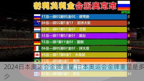 日本奥运会金牌重量,日本奥运会金牌重量是多少