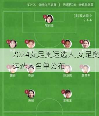 女足奥运选人,女足奥运选人名单公布