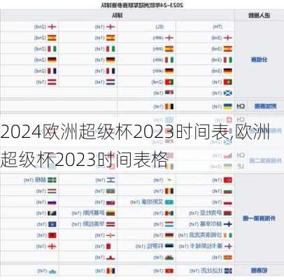 欧洲超级杯2023时间表,欧洲超级杯2023时间表格