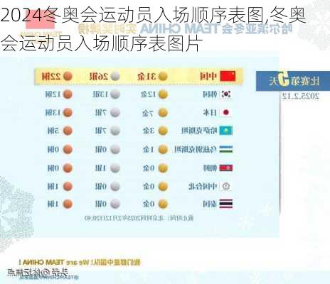 冬奥会运动员入场顺序表图,冬奥会运动员入场顺序表图片