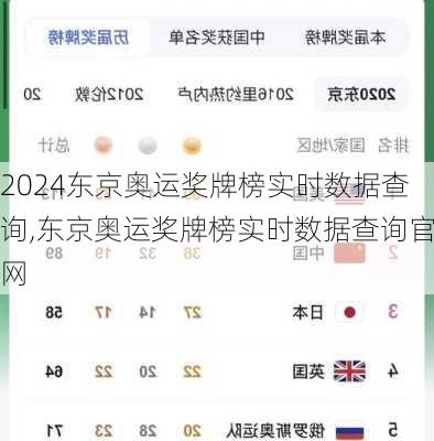 东京奥运奖牌榜实时数据查询,东京奥运奖牌榜实时数据查询官网