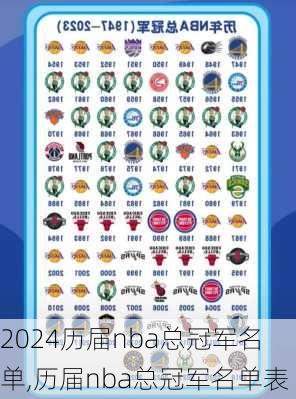 历届nba总冠军名单,历届nba总冠军名单表