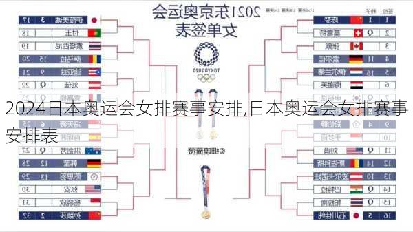 日本奥运会女排赛事安排,日本奥运会女排赛事安排表