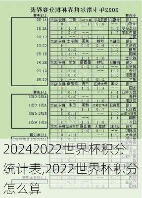 2022世界杯积分统计表,2022世界杯积分怎么算