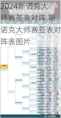 斯诺克大师赛签表对阵,斯诺克大师赛签表对阵表图片