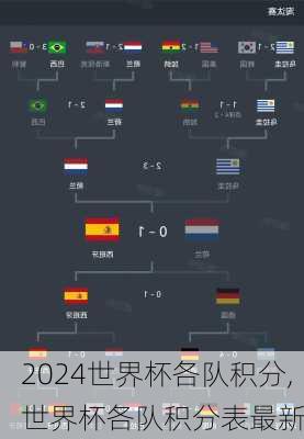 世界杯各队积分,世界杯各队积分表最新