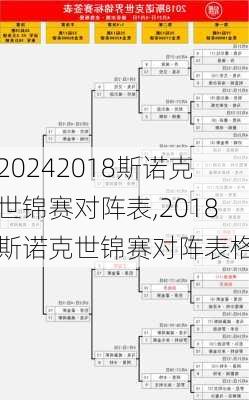2018斯诺克世锦赛对阵表,2018斯诺克世锦赛对阵表格