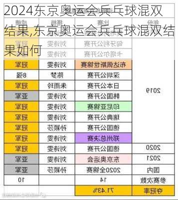 东京奥运会兵乓球混双结果,东京奥运会兵乓球混双结果如何