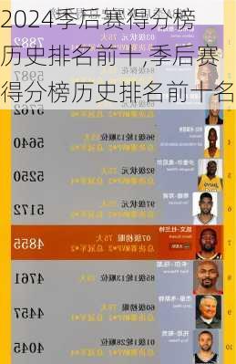 季后赛得分榜历史排名前十,季后赛得分榜历史排名前十名