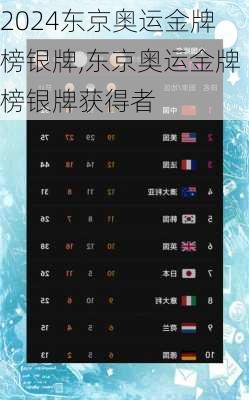 东京奥运金牌榜银牌,东京奥运金牌榜银牌获得者