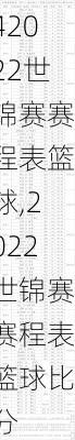 2022世锦赛赛程表篮球,2022世锦赛赛程表篮球比分