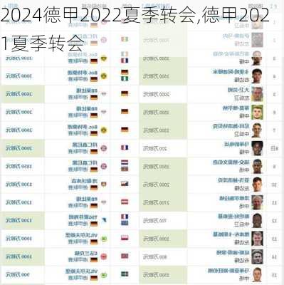 德甲2022夏季转会,德甲2021夏季转会