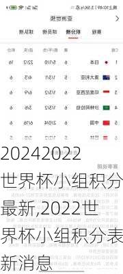 2022世界杯小组积分表最新,2022世界杯小组积分表最新消息