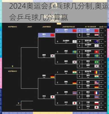 奥运会乒乓球几分制,奥运会乒乓球几分算赢