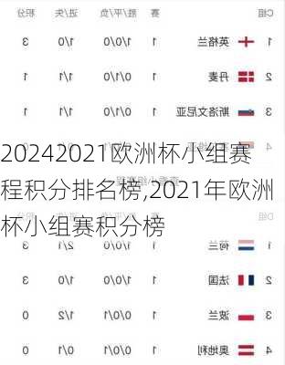 2021欧洲杯小组赛程积分排名榜,2021年欧洲杯小组赛积分榜