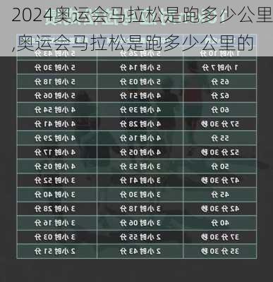 奥运会马拉松是跑多少公里,奥运会马拉松是跑多少公里的
