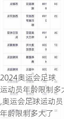 奥运会足球运动员年龄限制多大,奥运会足球运动员年龄限制多大了