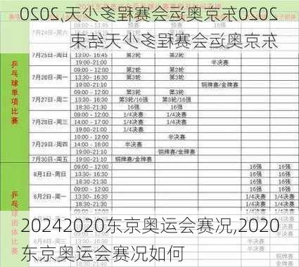 2020东京奥运会赛况,2020东京奥运会赛况如何