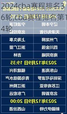 cba赛程排名36轮,cba赛程排名第14轮