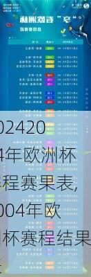 2004年欧洲杯赛程赛果表,2004年欧洲杯赛程结果表