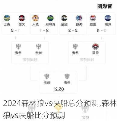 森林狼vs快船总分预测,森林狼vs快船比分预测