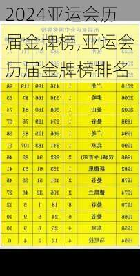 亚运会历届金牌榜,亚运会历届金牌榜排名