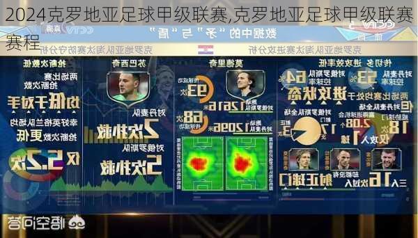克罗地亚足球甲级联赛,克罗地亚足球甲级联赛赛程