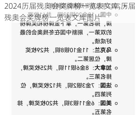 历届残奥会奖牌榜一览表文库,历届残奥会奖牌榜一览表文库图片