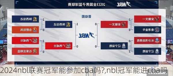 nbl联赛冠军能参加cba吗?,nbl冠军能进cba吗