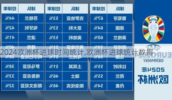 欧洲杯进球时间统计,欧洲杯进球统计数据