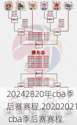 2820年cba季后赛赛程,20202021 cba季后赛赛程