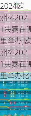 欧洲杯2021决赛在哪里举办,欧洲杯2021决赛在哪里举办比赛