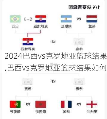 巴西vs克罗地亚篮球结果,巴西vs克罗地亚篮球结果如何